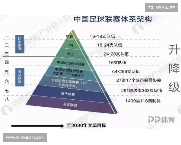 探讨中超球队青训扶持计划促进年轻人才发展与职业生涯规划 探讨中超球队青训扶持计划促进年轻人才发展与职业生涯规划